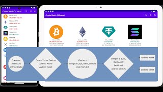 How to Create Responsive Crypto Market Watch Android Application using Kotlin & CoinGecko API