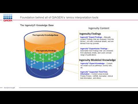 Automated Variant Classification in QIAGEN Clinical Insight Shows Near Perfect..