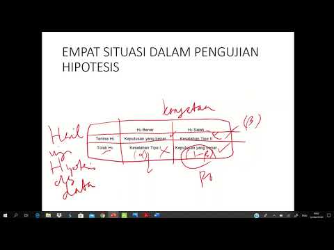 Pengantar Pengujian Hipotesis: Kesalahan Tipe I dan Kesalahan Tipe II