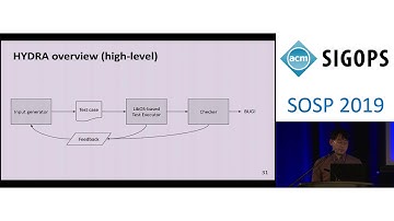 Finding Semantic Bugs in File Systems with an Extensible Fuzzing Framework (SOSP 2019)