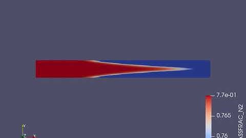nitrogen simulation in paraview (channel flow in converge with mesh size 2.5e-4)