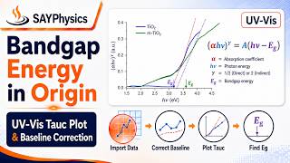 Tauc Plot: Calculate Band Gap from UV-Vis Absorbance in OriginPro