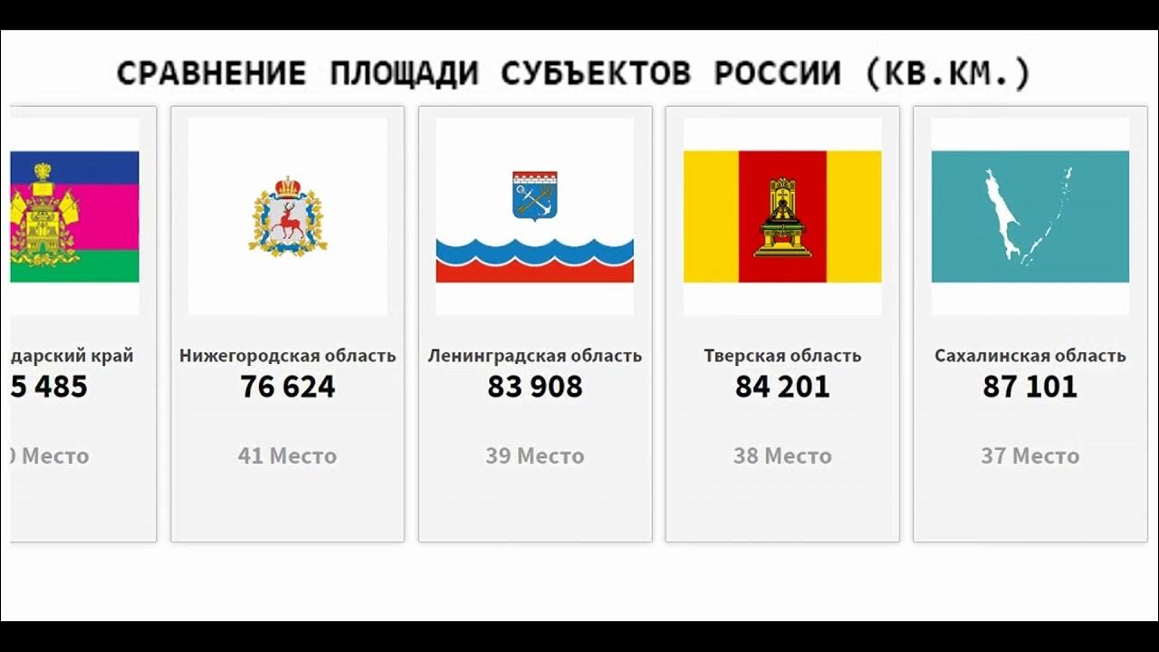 Крупнейших по площади субъектов российской федерации. Самый большой субъект РФ по площади. Сравнение регионов. Самые большие субъекты РФ по площади. Самый большой и самый маленький субъект РФ.