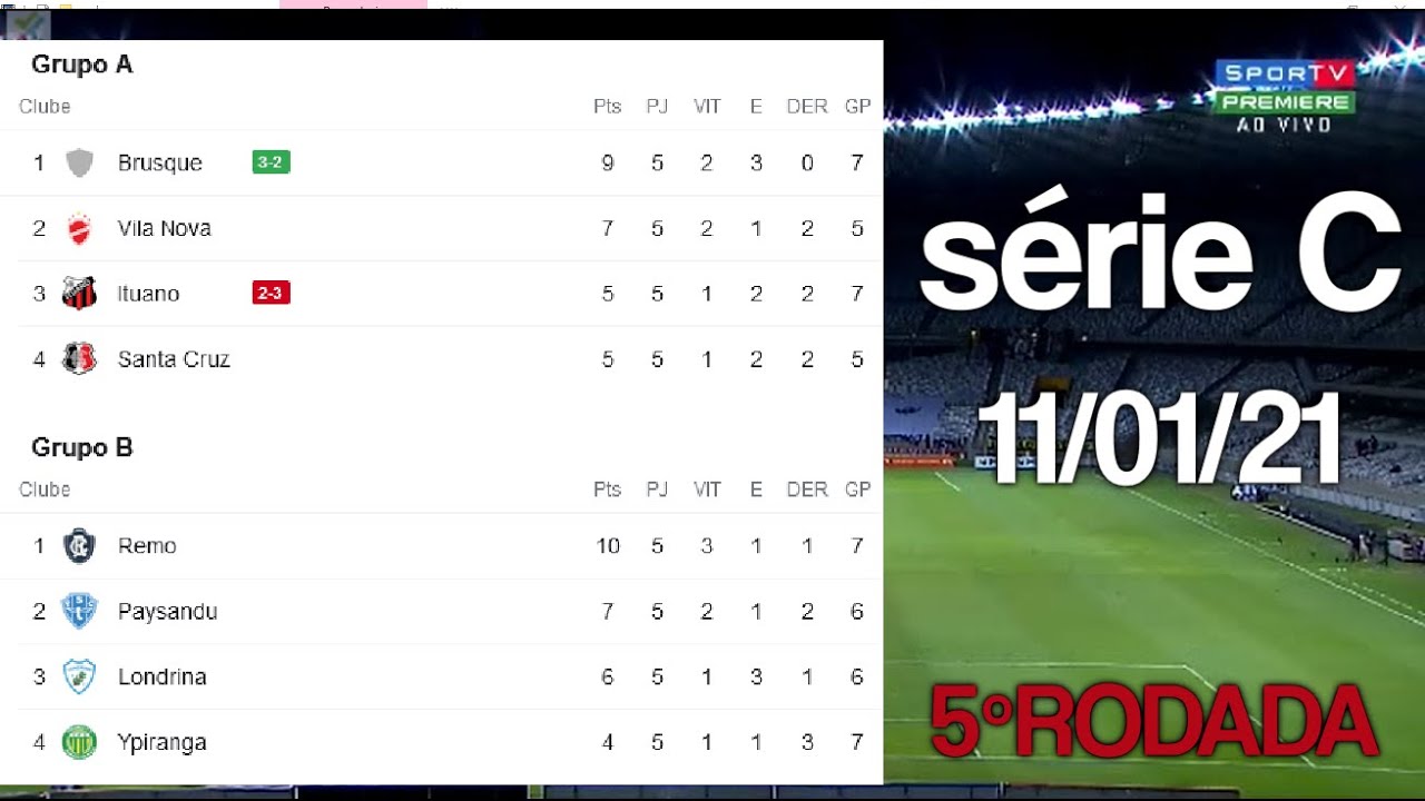 Quero Ver A Tabela Do Brasileirão Série C