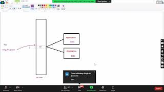 4. Client-Server LAN on AWS | A Beginner's Journey into Cloud Computing | Guide to Client-Server