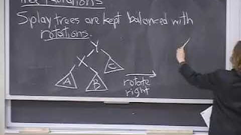 Lecture 34  Splay Trees