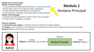 5. Modulo de Ventana Principal 1.2 - Menu con MVC en Unity 5
