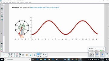 MCR3U Intro to Periodic Functions and Sine Curve