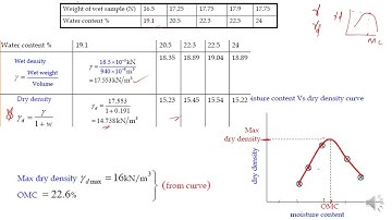 COMPACTION NUMERICAL PROBLEM