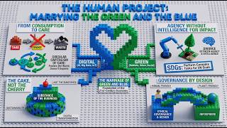 The Human Project: A Strategic Alliance Between Sustainability and Digital Technology