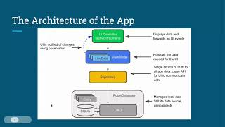 The fundamentals of Android Room Database and its integration with Jetpack Compose in this tutorial.