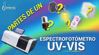 Partes de un ESPECTROFOTÓMETRO UV-VIS