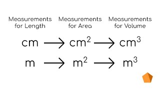 Squaring and Cubing Measurements