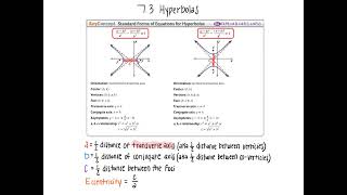 Conics: Hyperbolas
