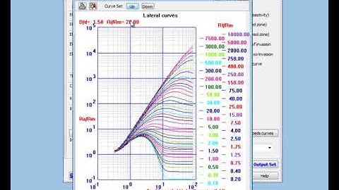 IP: Eastern European Resistivity Corrections (EERC)