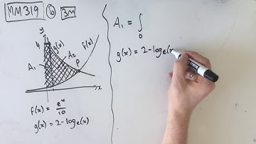 MM319 Maths Methods Fortify Study Guide - "Finding the area between two graphs"