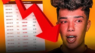 The Alarming Rise and Fall of James Charles (Mini Documentary)