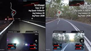 Mt Coot-tha Back First-Timer's 2 Attempts | Hill Climbing | Brisbane | Cycling Analytics