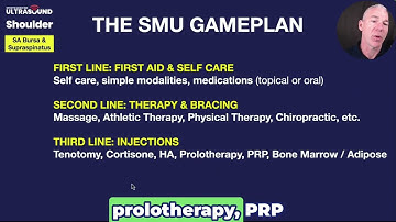 Diagnose SA Bursa + Supraspinatus
