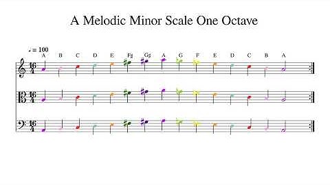 A Melodic Minor Scale One Octave at 100bpm Backing Track Color