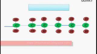 POLYMERISATION REACTION ANIMATION