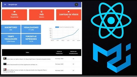 Dashboard Sencillo y Responsivo con Material UI Parte 3 || React JS y Material UI