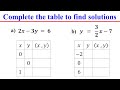 How to Complete a Table of Solutions to a Linear Equation in Two Variables