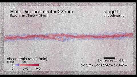 Strike-slip evolution: uncut thin kaolin over localized shear