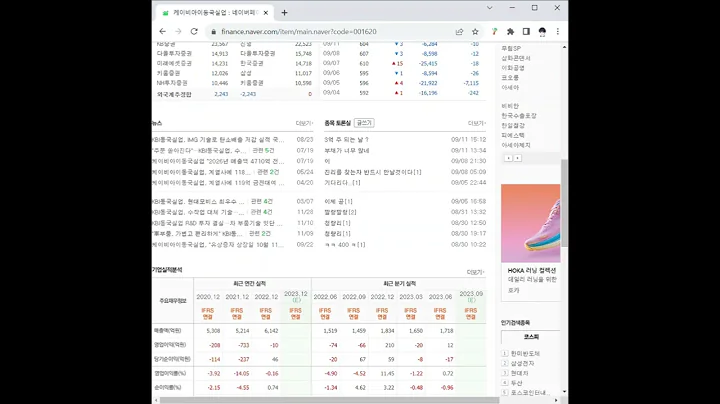 001620케이비아이동국실업 주가 전망 및 차트 분석