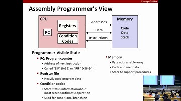 1422383926 Lecture 05 Machine Level Programming I Basics