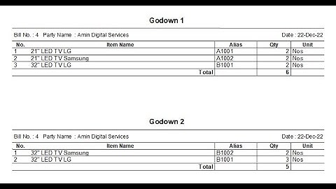 Tally Add On : Print Godown Wise Item Details from voucher in TallyPrime software.