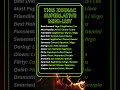 Zodiac Superlatives Mini List #horoscope #tarot #zodiac #astrology #facts #fyp #rashifal