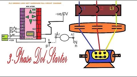 3 PHASE DOL STARTER with PLC Siemens LOGO