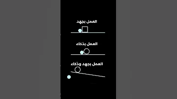 يجب عليك مشاهدة هذا الفيديو تحفيز لعقلك 