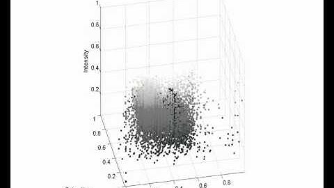 Matlab 3D Histogram Test