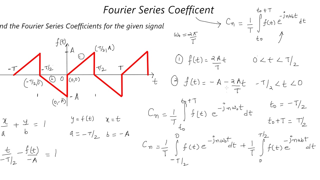 How to find Fourier Series Coefficient of Periodic Function Best Problem #kamaldheeriya - YouTube