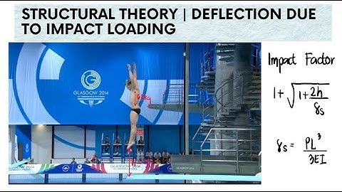 Structural Theory | Deflection Due to Impact Loading