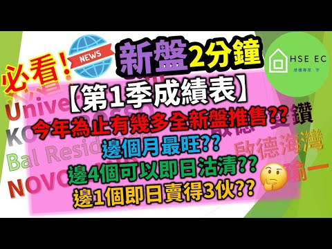 必看❗上個月邊個新盤成績最好❓邊4個新盤即日沽清❓邊1個即日賣得3伙❓| 新盤新聞 | 樓市新聞 | 新盤 放送 | 新樓盤 | 睇 新樓 | 香港樓市 | 買樓 睇樓 | hseec 港樓專家