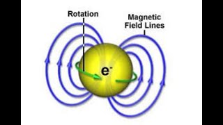 Parallel Wire Experiment