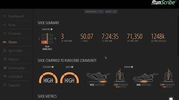 Shoes and Symmetry Case Study