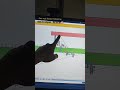 #btc #albrooks #criptomoedas #binance #daytrade