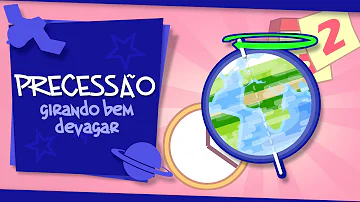 O que o movimento de precessão faz?