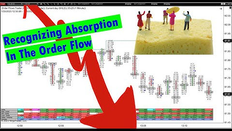 Recognizing Absorption In The Order Flow At The High Of Day