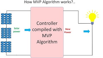 Maximum Power Point Tracking of a PV based Generation System using the MVPA Algorithm