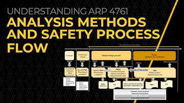 Analysis Methods and Safety Process Flow — Lesson 3