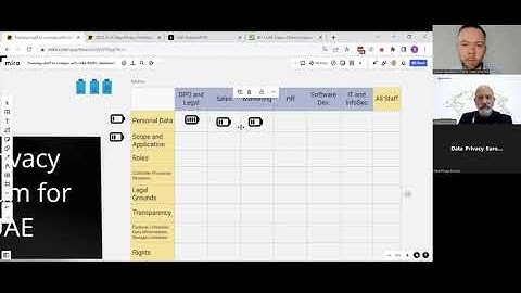 UAE Personal Data Protection Law (PDPL) Training