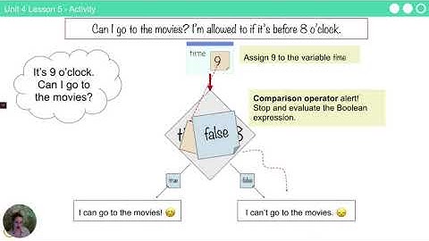 AP CSP Unit 4 Lesson 5 Part 2