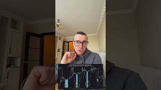 БИТКОИН И ВОЗМОЖНОЕ ДНО ЕЩЕ ДАЛЕКО?