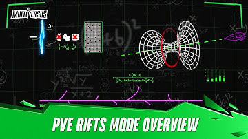 MultiVersus - Official PvE Rifts Mode Overview