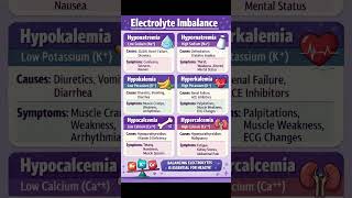 Electrolyte Imbalance Made Easy ⚡Sodium, Potassium & Calcium Disorders Explained #tips #shorts